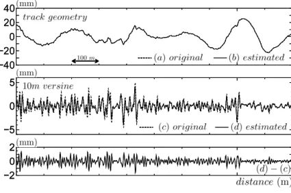 Fig. 5 Estimated track geometry by DP filter ( Λ = 1 . 0 × 10 − 5 )