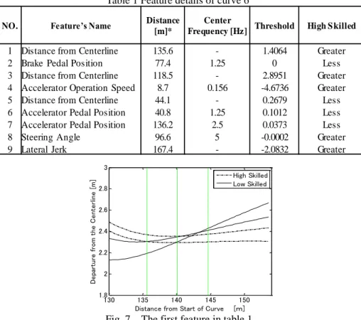 Fig. 7    The first feature in table 1. 