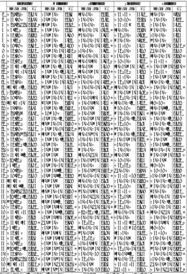 表 2: 2000 年 VS pn · km · ql 値（各国上位 100 位、× 0 . 001）