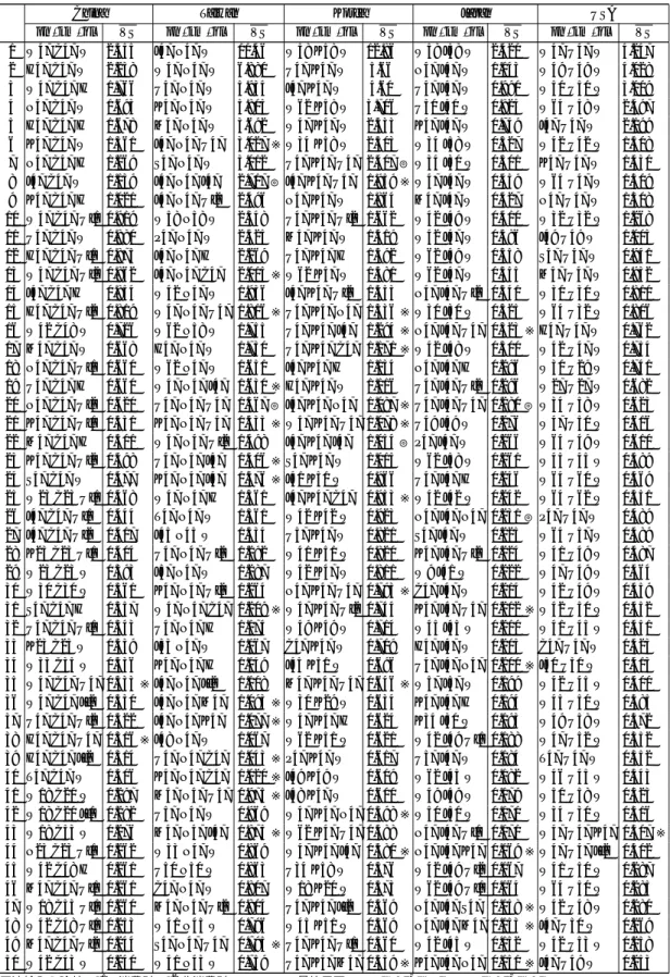 表 3: 2000 年 VS pn · km · ql 値（各国上位 100 位、× 0 . 001）