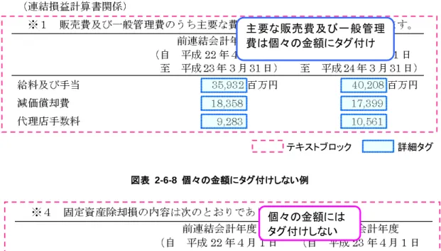 図表  2-6-7  個々の金額にタグ付けする例  テキストブロック 詳細タグ 図表  2-6-8  個々の金額にタグ付けしない例  テキストブロック主要な販売費及び一般管理費は個々の金額にタグ付け 個々の金額には タグ付けしない 