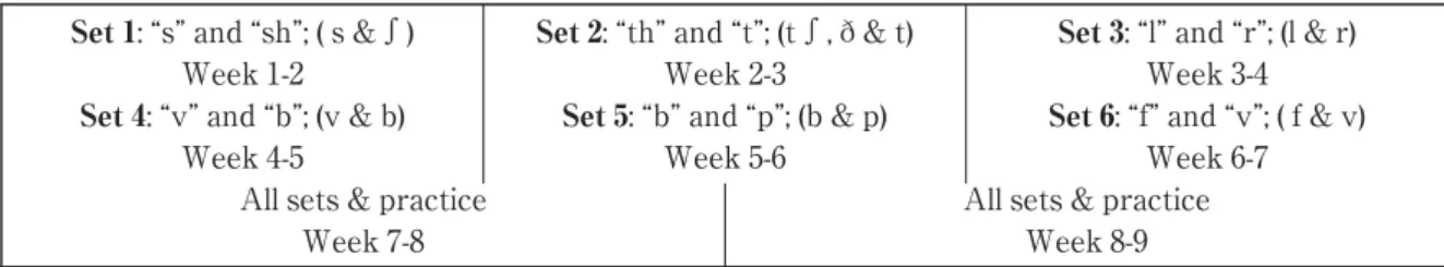 Table 2: Emotions of pronunciation [Taken from Kumar (2014)]