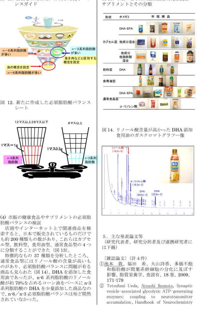 図 11.  脂質を加え新たに作成した食事バラ ンスガイド 油の概念を設定 魚を肉などと区別する概念を設定 n－６系列脂肪酸が多いn－６系列脂肪酸が多い n－３系列脂肪酸が多い 図 12