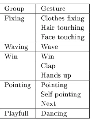 Table 2: Disagreement rates before and after re-