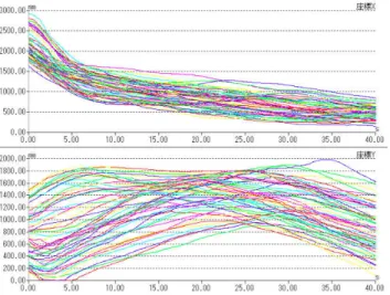 Figure  3.  The  probability  distribution  of  the  angle  diferrence  from the average velocity vector