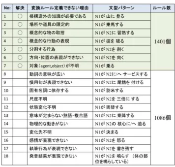 図 4  破 1 変換