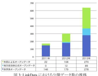 表 3: LinkData 推奨 Geo vocabulary