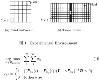 表 1: Comparison of concordance rate by each methods