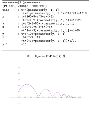 図 1: HIDE のスクリーンショ ット