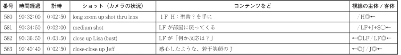 図 図 図 ‐