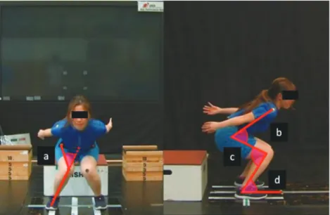 Figure 3. Method of calculating the knee valgus and lower extremity angle during the  single leg squat