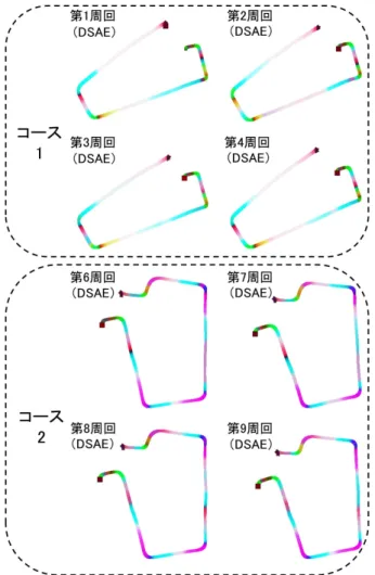 図 3 に示す． PCA と KPCA の結果を見ると， 色の種類が DSAE