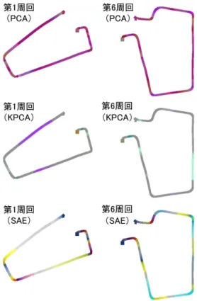 図 3: PCA ， KPCA と SAE による Driving Color Map   が車の運転パタ−ンを弁別しやすいか」と質問し，それぞれの 手法をランキングさせた．分散分析と多重比較分析により，評 価実験の結果の検定を行ったところ， DSAE が最も良いと判定 された．評価実験による手法の順位を表 1 に示す．また，評価 実験の結果に対して，分散分析と Holm 法による多重比較を用 いて有意水準を検定した．多重比較による P 値を表 2 に示す．