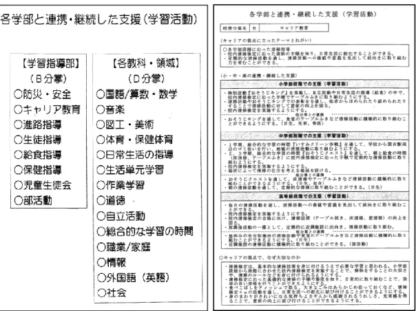 図 2  各学部と連携・継続した支援 
