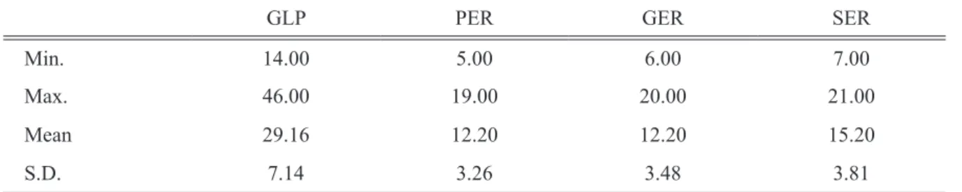Figure 1: Normal Q-Q Plot
