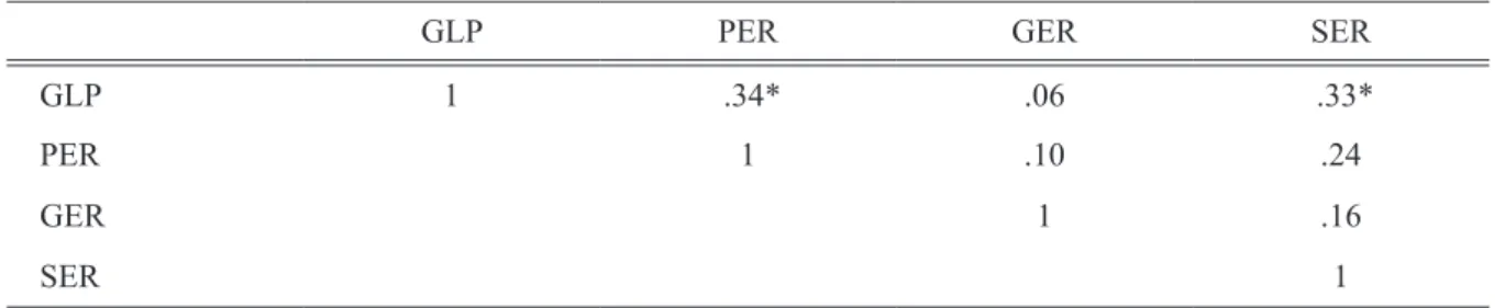 Figure 2: Performance of Sentence-Based Error Recognition 