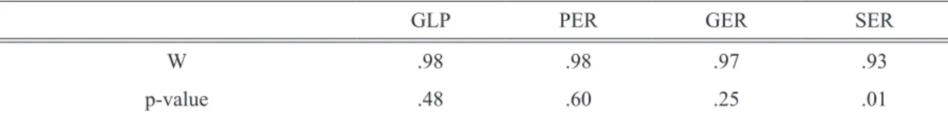 Table 3: Normal Distribution of the Restructured Data of the GLP and LSS Tests (α= .01)