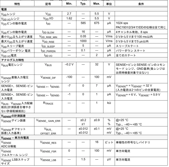 表 1-1: DC 特性