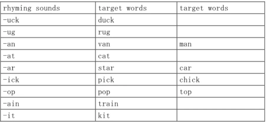 Table 1. Rhyming game target words  rhyming sounds  target words  target words 
