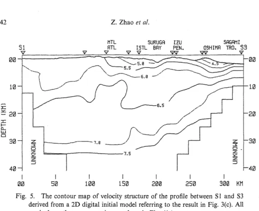 Fig.  5.  The  contour  map  of  velocity  structure  of  the  profile  between  S1  and  S3  derived  from  a 2D  digital  initial model  referring  to the  result  in Fig