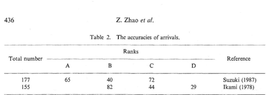 Table  2.  The  accuracies  of  arrivals.