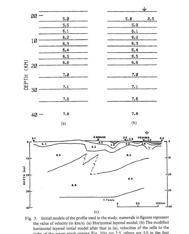 Fig.  3.  Initial  models of the profile used  in the  study,  numerals  in figures represent  the  value  of velocity (in km/s)