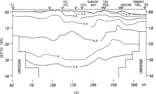 Figure  7  shows  the  projections  on  the  profile  between  S1  and  S3  for  the  3D  seismic  raypaths  formed  by  the  segments