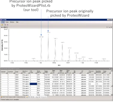 Figure 3. Example of an different monoisotopic peak assignment. 