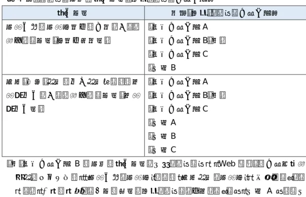表 4  示されていた建物の評価方法と採用していた保険会社等 評価方法 提示（採用）していた保険会社等 建築価額に建築年次別の係数を乗じて 算出する方法（年次別指数法） ・損害保険会社 A・損害保険会社 B（注） ・損害保険会社 C ・共済 B 延床（専有）面積に単位面積あたりの新 築費単価を乗じて算出する方法（新築 費単価法） ・損害保険会社 A・損害保険会社 B（注）・損害保険会社 C ・共済 A ・共済 B ・共済 C （注）損害保険会社 B は建物の評価方法を公開していないが、 Web サイトの保険