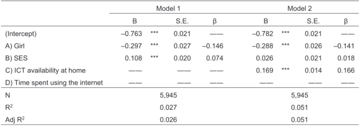 Table 3. Multiple Regression Analysis Results (Models 1 and 2)