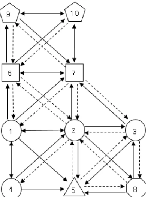 図 14  対数の認知構造グラフΦ z (