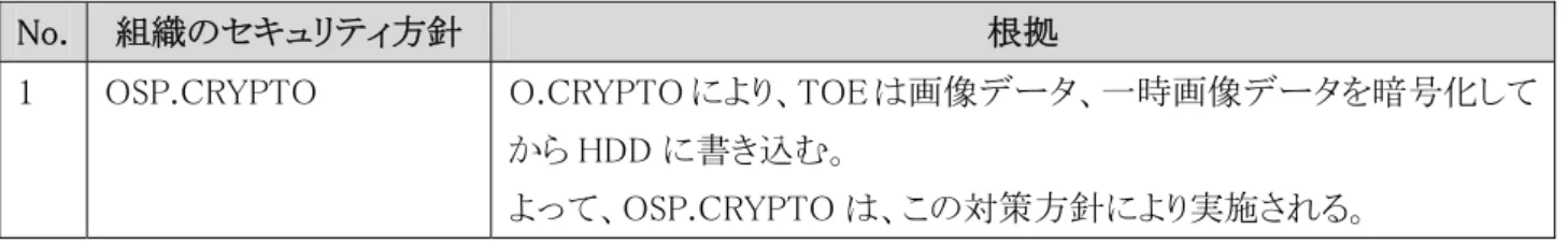 表 4- 5：組織のセキュリティ方針に対する根拠