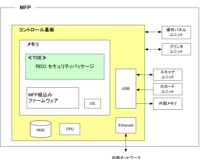 図 1- 2：TOE の物理的範囲 