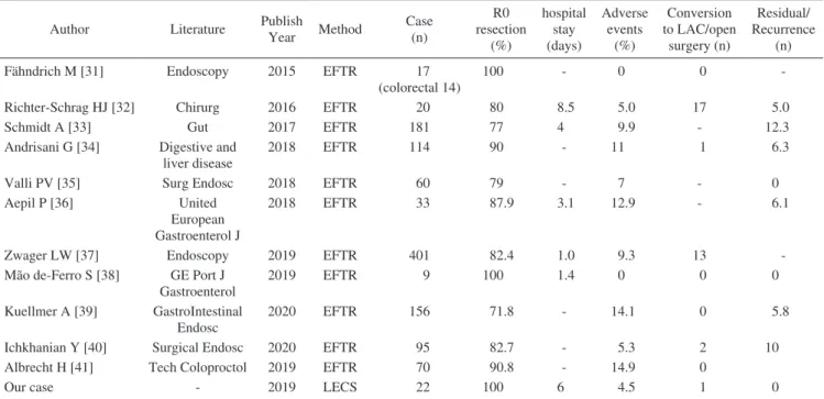 Table   3.   Literature of Colorectal EFTR.