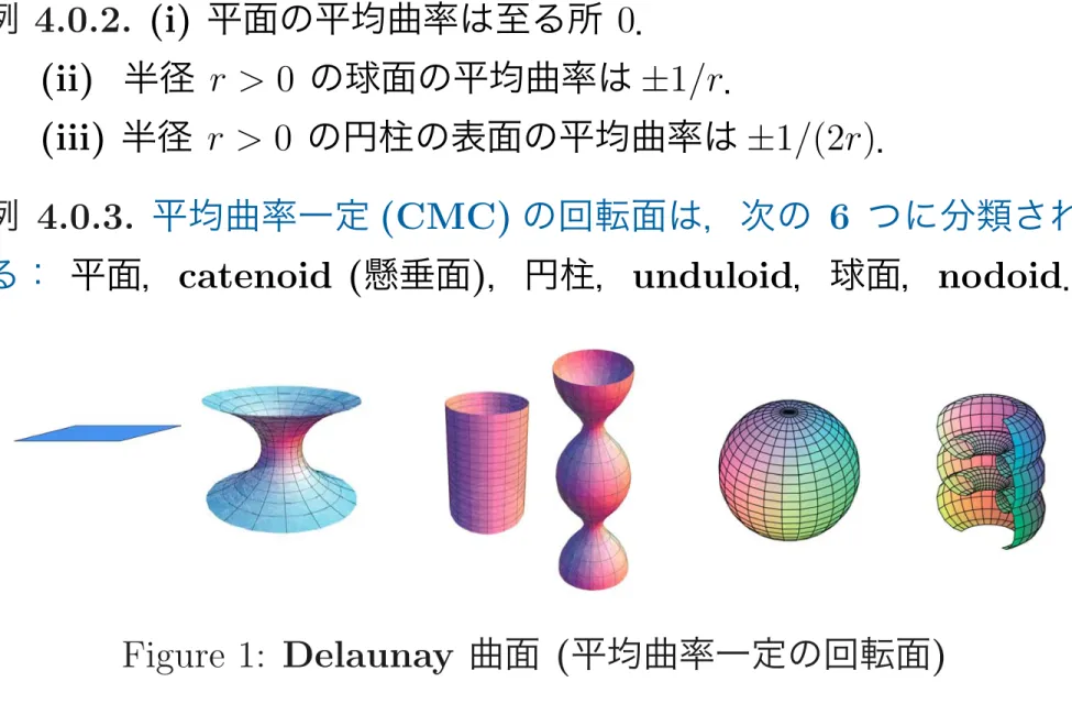 Figure 1: Delaunay 曲面 ( 平均曲率一定の回転面 )