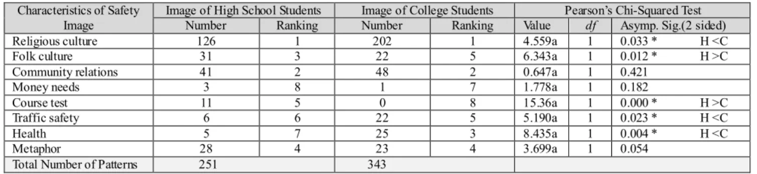 Table 3. Coding system for internal factors of consumer psychological characteristics 