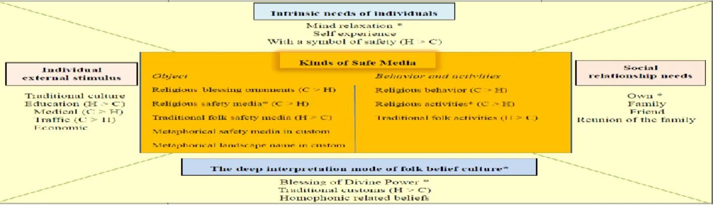 Figure 3: The religious cultural creative products of "Bobi" -  bags, coin holder wallet, drawstring bag, pencil cases, fans  Image Source: Yuandao Guanyin Temple 