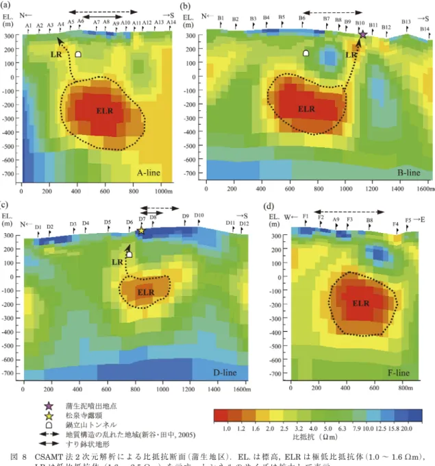 Fig. 8　 Resistivity profile analyzed by 2D inversion of the CSAMT survey in the Kamou area