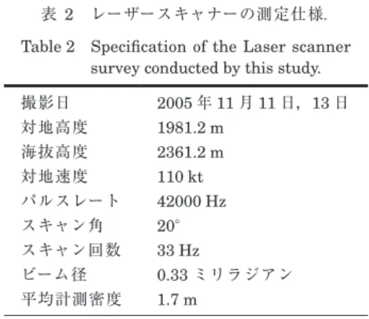 Table 2　 Specification of the Laser scanner  survey conducted by this study.
