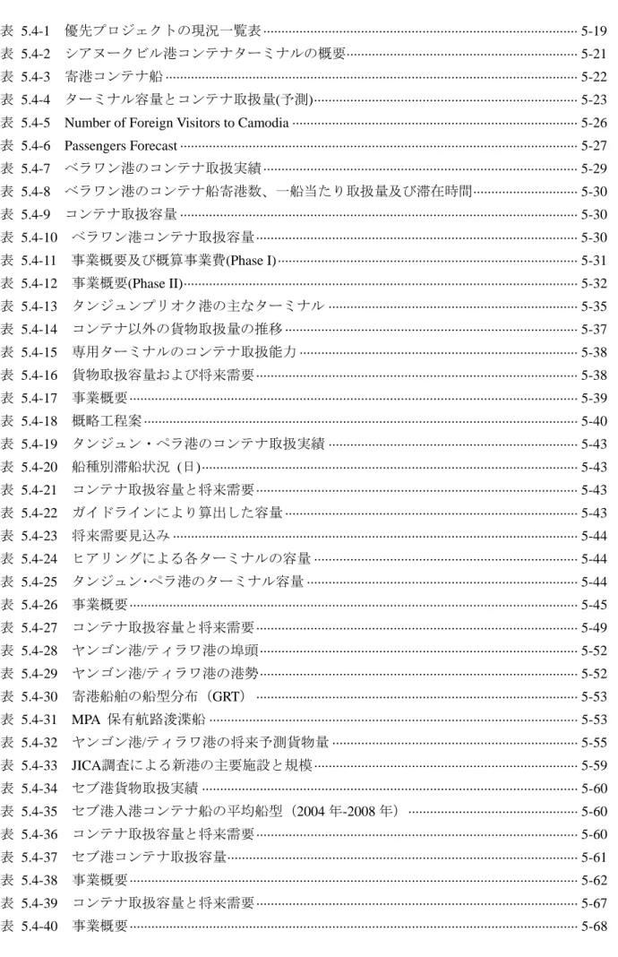 表 5.4-1  優先プロジェクトの現況一覧表 ······················································································· 5-19  表 5.4-2  シアヌークビル港コンテナターミナルの概要································································ 5-21  表 5.4-3  寄港コンテナ船 ·····················