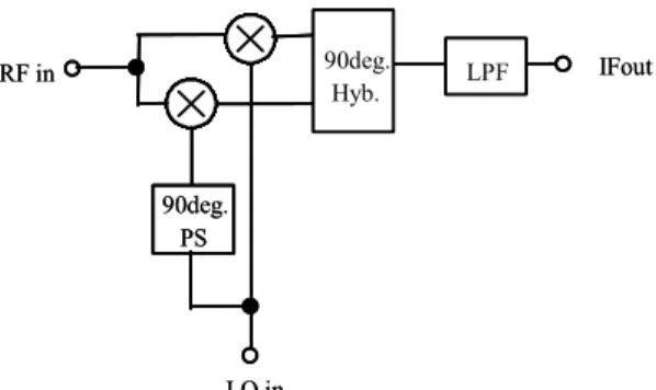 Fig. 2 Conﬁguration of image rejection mixers (IRMs) for low-IF receivers. Hyb.