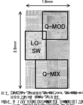 Fig. 6 Block diagram of multi-band multi-mode Si-RFIC transceiver for cognitive radio [7]