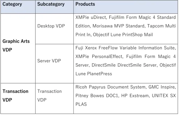 Graphic Arts  VDP 