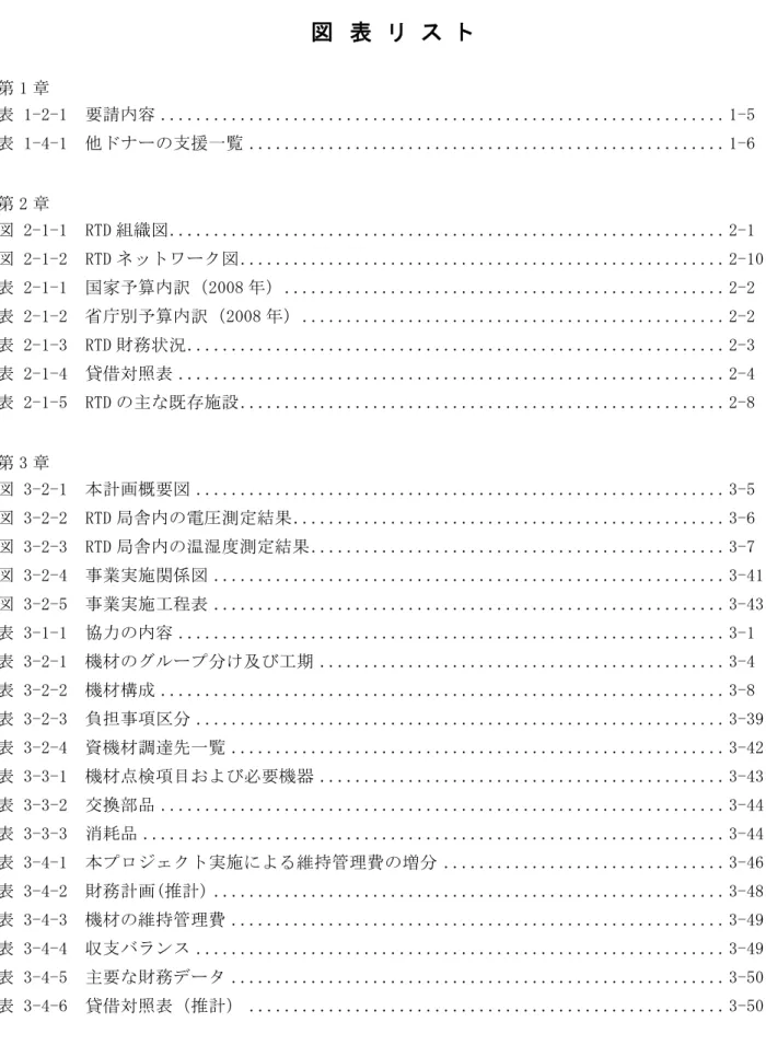 図  表  リ  ス  ト  第 1 章  表 1-2-1  要請内容 ...............................................................