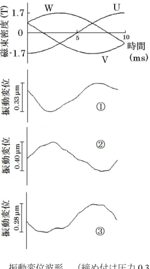 図 4.6    振動変位波形  （締め付け圧力 0.3MPa）