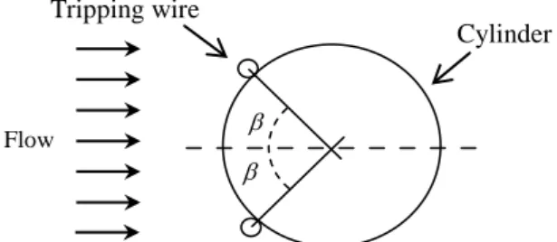 Fig. 2: Tripping wire angular positioning definition.   