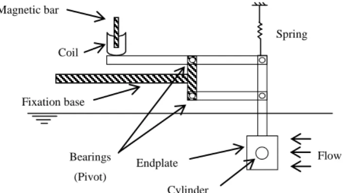 Fig  7:  Schematic  view  of  experiment  apparatus.  (Dashed  shapes  represent the non-movable parts of the system)