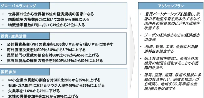 図表  89  ビジョン実現プログラム 