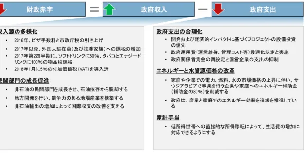 図表  92  財政均衡プログラム概要 