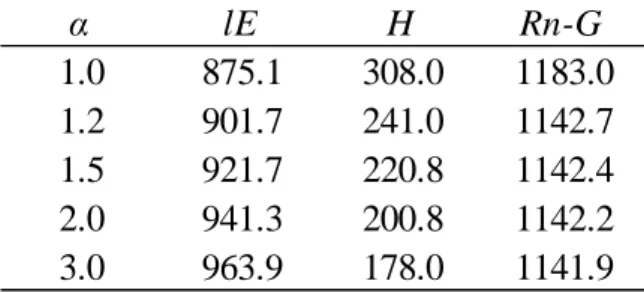 Table 2-4  異符号資料を除去した場合の lE，H，Rn-G の年間推定値（mm・year -1 ） 